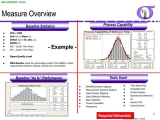 UNCLASSIFIED / FOUO




Measure Overview
                                             Baseline Statistics                                                                                               Process Capability
                                                                                                                                Process Capability of Delivery Time                                    P otential (Within) C apability
         VOC / VOB                                                                                                            LSL                       Target                  USL
                                                                                                                                                                                                                Cp
                                                                                                                                                                                                                C PL
                                                                                                                                                                                                                         1.16
                                                                                                                                                                                                                         2.22

         Unit (d) or Mean (c)                                                                                                               W ithin
                                                                                                                                                                                                                C PU
                                                                                                                                                                                                                C pk
                                                                                                                                                                                                                         0.10
                                                                                                                                                                                                                         0.10
                                                                                                                                             O v erall                                                          C C pk   1.16
         Defect (d) or St. Dev. (c)                                                                                                                                                                        O v erall C apability
                                                                                                                                                                                                               Pp       1.24
         DPMO (d)                                                                                                                                                                                             PPL      2.37
                                                                                                                                                                                                               PPU      0.11
 
 
          PCE: (Cycle Time Only)
          PLT: (Cycle Time Only)
                                                                                   - Example -                                                                                                          LS L
                                                                                                                                                                                                               P pk
                                                                                                                                                                                                               C pm
                                                                                                                                                                                                                        0.11
                                                                                                                                                                                                                        0.35
                                                                                                                                                                                                                P rocess D ata
                                                                                                                                                                                                                            10
                                                                                                                                                                                                        T arget             20
                                                                                                                                                                                                        USL                 30
                                                                                                                                                                                                        S ample M ean       29.1203
         Sigma Quality Level                                                                                                                                                                           S ample N
                                                                                                                                                                                                        S tD ev (Within)
                                                                                                                                                                                                                            266
                                                                                                                                                                                                                            2.87033
                                                                                                                                                                                                        S tD ev (O v erall) 2.69154

                                                                                                                                      12       16         20      24        28         32        36
         MSA Results: show the percentage result of the GR&R or other                                                                O bserv ed P erformance      E xp.   Within P erformance         E xp. O v erall P erformance
                                                                                                                                                                                                       P P M < LS L            0.00
          measurement systems analysis carried out in the project
                                                                                                                                     P P M < LS L         0.00     PPM     < LS L         0.00
                                                                                                                                     PPM > USL      281954.89      PPM     > USL     379619.67         PPM > USL         371895.18
                                                                                                                                     P P M T otal   281954.89      PPM     T otal    379619.67         P P M T otal      371895.18




                     Baseline “As Is” Performance                                                                                                                  Tools Used
                            Summary for Delivery Time                               A nderson-D arling N ormality Test
                                                                                                                                    Detailed process mapping                                    Time Series Plot
                                                                                        A -S quared         1.95
                                                                                        P -V alue <
                                                                                        M ean
                                                                                                           0.005
                                                                                                           29.128                   Measurement Systems Analysis                                Probability Plot
                                                                                        S tD ev             2.677
                                                                                        V ariance
                                                                                        S kew ness
                                                                                                            7.169
                                                                                                         0.201075                   Value Stream Mapping                                        Pareto Analysis
                                                                                        Kurtosis        -0.471714
                                                                                        N
                                                                                        M inimum
                                                                                                              266
                                                                                                          24.000                    Data Collection Planning                                    Operational Definitions
                                                                                                                                                                                                  5s
                                                                                        1st Q uartile     27.000
                                                                                                                                                                                        
                24          26          28          30          32          34
                                                                                        M edian
                                                                                        3rd Q uartile
                                                                                                          29.000
                                                                                                          31.000                    Basic Statistics
                                                                                                                                                                                                  Generic Pull
                                                                                        M aximum          35.000
                                                                                                                                                                                        
                                                                                    95% C onfidence Interv al for M ean
                                                                                        28.805            29.451
                                                                                                                                    Process Capability
                                                                                   95% C onfidence Interv al for M edian
                                                                                        29.000            29.000                    Histograms                                                  Control Charts
                                                                                   95% C onfidence Interv al for S tD ev
                                 9 5 % C onfidence Inter v als
                                                                                        2.468              2.927
      Mean



                                                                                                                                                                                                                                         5
     Median

              28.8   28.9        29.0        29.1        29.2        29.3   29.4

                                                                                                                                                         Required Deliverable
                                                                                                                                                                                        UNCLASSIFIED / FOUO
 