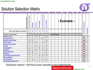 UNCLASSIFIED / FOUO




 Solution Selection Matrix




                                                                                                                               Per Commercial Terms
                                                                  Time to Issue Invoice
                                              Root Causes (Xs)?
                                                                                                                                                                                    - Example -




                                                                                                                                                      Level of Effort
                                                                                                                Presentation




                                                                                                                                                                                                  Overall Impact Rating
                                                                                          Complete


                                                                                                     Accuracy




                                                                                                                                                                                                                          Risk Rating
                Root Cause Significance Rating ?                  10                      10         10         10             10                     10

    Potential Improvements ?                                                                                                                                            Impact Rating
    Offshore Costs                                                   7                     1          5          8               1                    10                                          320                      8
    Commercial Terms                                                 8                     4          2          5             10                       7                                         360                      7
    Quantity of Source Data                                          8                     5          7          7               1                    10                                          380                      6
    Reconciliation                                                10                      10         10          1             10                     10                                          510                      6
    Quality of Source Data                                           7                     7          7          7               7                      7                                         420                      7
    Training                                                         8                     7         10          5               8                    10                                          480                      6
    Client (eg RCTI)                                                 6                     2          2         10               8                      8                                         360                      5
    Job Setup                                                     10                       4         10          6             10                     10                                          500                      5
    Payroll Close Date                                               8                    10          1          1               1                      8                                         290                      8
    Pre-Billing                                                   10                       8          6          8               2                    10                                          440                      5
    Client Reporting Requirements                                    7                     9          4         10             10                     10                                          500                      4
    Delivery Method                                                  9                     1          1          5               5                      7                                         280                      9
    Job Completion                                                   7                    10          1          7               5                    10                                          400                      3
    Job Manager Requirements                                         9                     7          5          4               8                      9                                         420                      2


      * Solutions ranked > 450 have been selected to be implemented
                                                                                                                                                                                                                                        7
                                                   Required DeliverableUNCLASSIFIED / FOUO
 