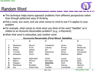 UNCLASSIFIED / FOUO




 Random Word
    This technique helps teams approach problems from different perspectives rather
     than through patterned ways of thinking
    Pick a word, any word, and use what comes to mind to see if it applies to your
     problem
    For example, what comes to mind when you think of the word “Satellite” as it
     relates to an Accounts Receivables problem? (e.g., e-Payment)
    When that word is exhausted, pick another word
                           Accounts Receivable (First Word: Satellite)
                1               2             3             4              5

          1     Skeleton        Room          Treadmill     Oven           Filter
          2     Valley          Fruit         Library       Purse          Molecule
          3     Maze            Water         Air           Earth          Money
          4     Tunnel          Altar         Diamond       Army           Computer
          5     Amoeba          Anvil         Bait          Balloon        Bible

         6      Algebra         Alphabet      Child         Lamp           Leg
         7      Menu            Prison        Monster       Muscle         Nest
         8      Pepper          Pill          Satellite     Pod            Ring
         9      Rainbow         Rudder        Safe          Sauce          Saloon
        10      Ice             Index Key     Ladder        Landslide      Lever
                                             Basic Tools                 UNCLASSIFIED / FOUO   15
 