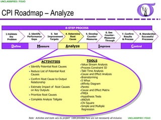 UNCLASSIFIED / FOUO




CPI Roadmap – Analyze
                                                             8-STEP PROCESS
                                                                                                       6. See
   1.Validate          2. Identify           3. Set          4. Determine          5. Develop                           7. Confirm    8. Standardize
                                                                                                      Counter-
      the             Performance         Improvement            Root               Counter-                             Results        Successful
                                                                                                      Measures
    Problem               Gaps              Targets              Cause             Measures                             & Process        Processes
                                                                                                      Through

        Define                  Measure                      Analyze                            Improve                        Control



                                    ACTIVITIES                                     TOOLS
                                                                             • Value  Stream Analysis
                       •   Identify Potential Root Causes                    • Process Constraint ID
                       •   Reduce List of Potential Root                     • Takt Time Analysis
                           Causes                                            • Cause and Effect Analysis
                                                                             • Brainstorming
                       •   Confirm Root Cause to Output
                                                                             • 5 Whys
                           Relationship
                                                                             • Affinity Diagram
                       •   Estimate Impact of Root Causes                    • Pareto
                           on Key Outputs                                    • Cause and Effect Matrix
                                                                             • FMEA
                       •   Prioritize Root Causes
                                                                             • Hypothesis Tests
                       •   Complete Analyze Tollgate                         • ANOVA
                                                                             • Chi Square
                                                                             • Simple and Multiple
                                                                               Regression


                       Note: Activities and tools vary by project. Lists provided here are not necessarily all-inclusive.    UNCLASSIFIED / FOUO
 
