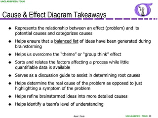 UNCLASSIFIED / FOUO




 Cause & Effect Diagram Takeaways
          Represents the relationship between an effect (problem) and its
           potential causes and categorizes causes
          Helps ensure that a balanced list of ideas have been generated during
           brainstorming
          Helps us overcome the “theme” or “group think” effect
          Sorts and relates the factors affecting a process while little
           quantifiable data is available
          Serves as a discussion guide to assist in determining root causes
          Helps determine the real cause of the problem as opposed to just
           highlighting a symptom of the problem
          Helps refine brainstormed ideas into more detailed causes
          Helps identify a team's level of understanding

                                          Basic Tools                  UNCLASSIFIED / FOUO 28
 