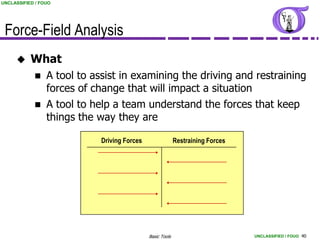 UNCLASSIFIED / FOUO




 Force-Field Analysis
          What
                A tool to assist in examining the driving and restraining
                 forces of change that will impact a situation
                A tool to help a team understand the forces that keep
                 things the way they are

                             Driving Forces                 Restraining Forces




                                              Basic Tools                        UNCLASSIFIED / FOUO 40
 