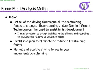 UNCLASSIFIED / FOUO




 Force-Field Analysis Method
          How
                List all of the driving forces and all the restraining
                 forces to change. Brainstorming and/or Nominal Group
                 Technique can be used to assist in list development
                     It may be useful to assign weights to the drivers and restraints
                      to indicate the relative strengths of each
                Establish a plan to eliminate or reduce all restraining
                 forces
                Market and use the driving forces in your
                 implementation planning



                                            Basic Tools                 UNCLASSIFIED / FOUO 42
 