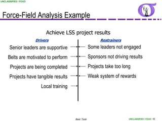 UNCLASSIFIED / FOUO




 Force-Field Analysis Example

                           Achieve LSS project results
                      Drivers                                 Restrainers

      Senior leaders are supportive                     Some leaders not engaged
     Belts are motivated to perform                     Sponsors not driving results
       Projects are being completed                     Projects take too long
      Projects have tangible results                    Weak system of rewards
                         Local training




                                          Basic Tools                        UNCLASSIFIED / FOUO 43
 