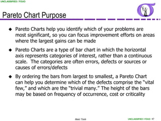 UNCLASSIFIED / FOUO




 Pareto Chart Purpose
          Pareto Charts help you identify which of your problems are
           most significant, so you can focus improvement efforts on areas
           where the largest gains can be made
          Pareto Charts are a type of bar chart in which the horizontal
           axis represents categories of interest, rather than a continuous
           scale. The categories are often errors, defects or sources or
           causes of errors/defects
          By ordering the bars from largest to smallest, a Pareto Chart
           can help you determine which of the defects comprise the “vital
           few,” and which are the “trivial many.” The height of the bars
           may be based on frequency of occurrence, cost or criticality



                                      Basic Tools              UNCLASSIFIED / FOUO 47
 