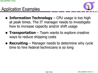 UNCLASSIFIED / FOUO




 Application Examples
          Information Technology – CPU usage is too high
           at peak times. The IT manager needs to investigate
           how to increase capacity and/or shift usage
          Transportation – Team wants to explore creative
           ways to reduce shipping costs
          Recruiting – Manager needs to determine why cycle
           time to hire federal technicians is so long




                                 Basic Tools         UNCLASSIFIED / FOUO 5
 