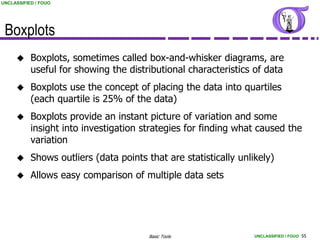 UNCLASSIFIED / FOUO




 Boxplots
          Boxplots, sometimes called box-and-whisker diagrams, are
           useful for showing the distributional characteristics of data
          Boxplots use the concept of placing the data into quartiles
           (each quartile is 25% of the data)
          Boxplots provide an instant picture of variation and some
           insight into investigation strategies for finding what caused the
           variation
          Shows outliers (data points that are statistically unlikely)
          Allows easy comparison of multiple data sets




                                        Basic Tools               UNCLASSIFIED / FOUO 55
 