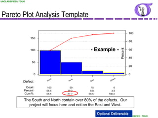 UNCLASSIFIED / FOUO




Pareto Plot Analysis Template
                                          Pareto Chart

                                                                                              100
                      150
                                                                                              80


                                                      - Example -




                                                                                    Percent
                      100                                                                     60
          Count




                                                                                              40
                       50
                                                                                              20

                            0                                                                 0
                                  ut h      r th             t               e rs
                                So        No          Ea
                                                         s                Oth
                  Defect
                   Count        100       50           15                    6
                  Percent       58.5     29.2         8.8                  3.5
                  Cum %         58.5     87.7        96.5                100.0

                  The South and North contain over 80% of the defects. Our
                    project will focus here and not on the East and West.

                                                                 Optional Deliverable
                                                                                   UNCLASSIFIED / FOUO
 