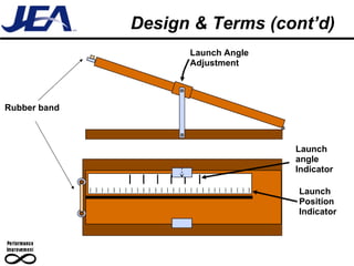 Design & Terms (cont’d) Launch Angle Adjustment Rubber band Launch Position Indicator Launch angle Indicator 