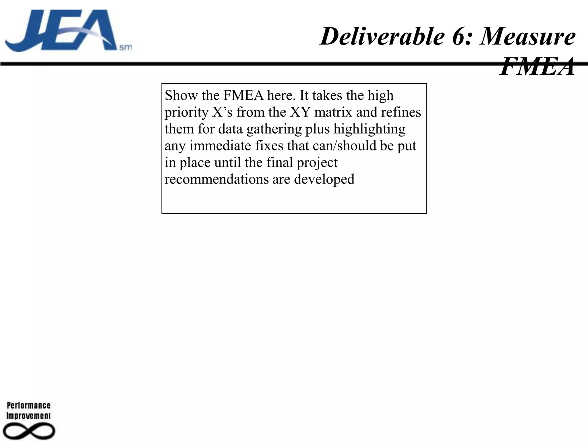 Deliverable 6: Measure
                                          FMEA
Show the FMEA here. It takes the high
priority X’s from the XY matrix and refines
them for data gathering plus highlighting
any immediate fixes that can/should be put
in place until the final project
recommendations are developed
 
