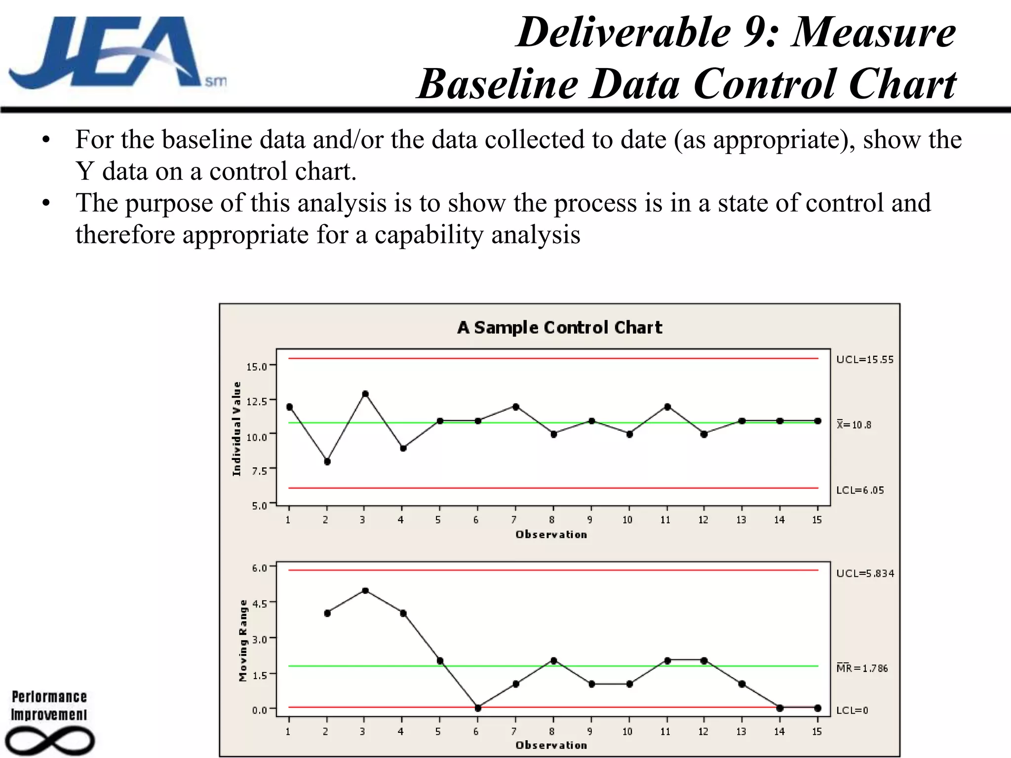 Deliverable 9: Measure
                                  Baseline Data Control Chart
• For the baseline data and/or the data collected to date (as appropriate), show the
  Y data on a control chart.
• The purpose of this analysis is to show the process is in a state of control and
  therefore appropriate for a capability analysis
 