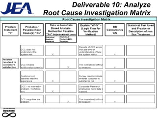 Deliverable 10: Analyze  Root Cause Investigation Matrix  