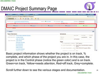 UNCLASSIFIED / FOUO




DMAIC Project Summary Page




       Basic project information shows whether the project is on track, %
       complete, and which phase of the project you are in. In this case, the
       project is in the Control phase (notice the green color) and is on track.
       Green=on track, Yellow=needs attention, Red=off track, Grey=complete.

       Scroll further down to see the various stages and documentation.                 28
                                                                  UNCLASSIFIED / FOUO
 
