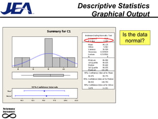 Descriptive Statistics Graphical Output Is the data normal? 