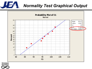 Normality Test Graphical Output 