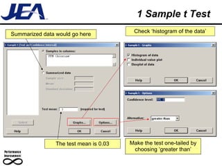 1 Sample t Test Check ‘histogram of the data’ Make the test one-tailed by choosing ‘greater than’ The test mean is 0.03 Summarized data would go here 