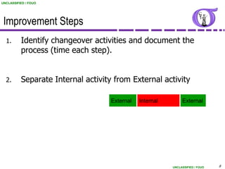 UNCLASSIFIED / FOUO




 Improvement Steps
  1.      Identify changeover activities and document the
          process (time each step).


  2.      Separate Internal activity from External activity

                                    External   Internal        External




                                                          UNCLASSIFIED / FOUO   8
 