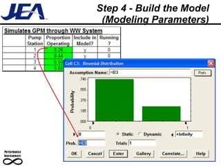 Step 4 - Build the Model (Modeling Parameters) 