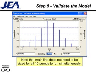 Step 5 - Validate the Model Note that main line does not need to be sized for all 15 pumps to run simultaneously. 