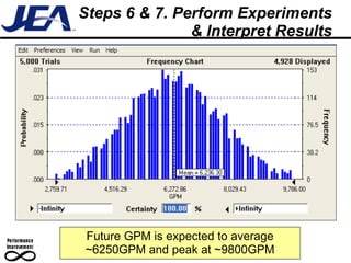 Steps 6 & 7. Perform Experiments & Interpret Results Future GPM is expected to average ~6250GPM and peak at ~9800GPM 