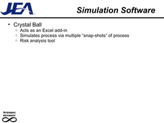 Simulation Software Crystal Ball Acts as an Excel add-in Simulates process via multiple “snap-shots” of process Risk analysis tool 