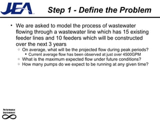 Step 1 - Define the Problem We are asked to model the process of wastewater flowing through a wastewater line which has 15 existing feeder lines and 10 feeders which will be constructed over the next 3 years  On average, what will be the projected flow during peak periods? Current average flow has been observed at just over 4500GPM What is the maximum expected flow under future conditions? How many pumps do we expect to be running at any given time? 