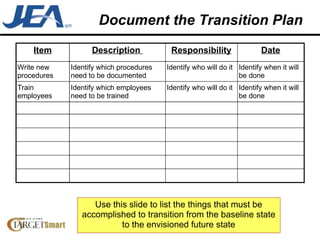 Document the Transition Plan Identify when it will be done Identify who will do it Identify which employees need to be trained Train employees Identify when it will be done Identify who will do it Identify which procedures need to be documented Write new procedures Date Responsibility Description  Item Use this slide to list the things that must be accomplished to transition from the baseline state to the envisioned future state 