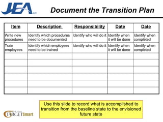 Document the Transition Plan Identify when it will be done Identify when it will be done Date Identify when completed Identify who will do it Identify which employees need to be trained Train employees Identify when completed Identify who will do it Identify which procedures need to be documented Write new procedures Date Responsibility Description  Item Use this slide to record what is accomplished to transition from the baseline state to the envisioned future state 