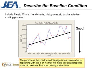 Describe the Baseline Condition Include Pareto Charts, trend charts, histograms etc to characterize existing process. The purpose of the chart(s) on this page is to explore what is happening with the Y or Y’s that will make this an appropriate project to execute. Plot your primary metric here. Good! 