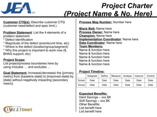 Project Charter {Project Name & No. Here} Actual Sched Date Date Date Date Date Date Date Date Date Date Date Date Control Improve Analyze Measure Define Assigned Process Map Number:   Number here Black Belt:  Name here Process Owner:  Name here Champion:  Name here Implementation Coordinator : Name here Data Coordinator : Name here Team Members: Name & function here Name & function here Name & function here Name & function here Name & function here Expected Benefits:   Hard Savings – xxx $K Soft Savings – xxx $K Other Benefits: List benefit here List benefit here Project Timeline: Customer CTQ(s):  Describe customer CTQ (customer need/defect and spec limit.) Problem Statement : List the 4 elements of a problem statement:  * Defect identification  * Magnitude of the defect (events/unit time, etc)  * Where is the defect (location/group/segment)  * Why this project is important to work now ($, BHAG support, etc) Project Scope: List project/process boundaries here by using includes … and excludes … Goal Statement:  Increase(/decrease) the {primary metric} from {baseline state} to {improved state} by {date} without negatively impacting {secondary metric}. 