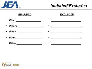 Included/Excluded INCLUDED What __________________  Where _________________ When __________________ Who ___________________ Other __________________ EXCLUDED _____________________ _____________________ _____________________ _____________________ _____________________ 