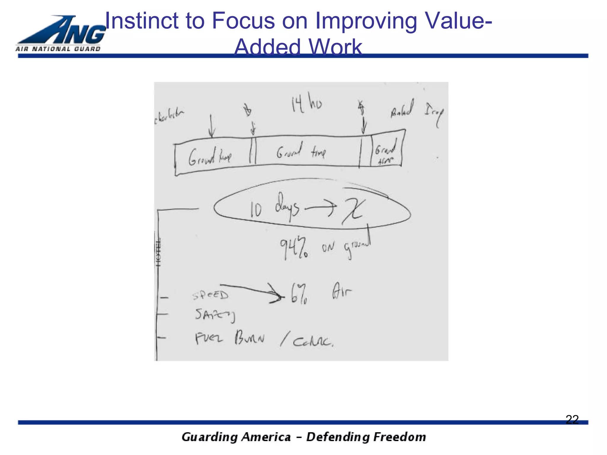 Instinct to Focus on Improving Value-
              Added Work




                                        22
 