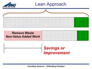 Lean Approach




   Remove Waste
Non-Value Added Work


                       Savings or
                       Improvement
 