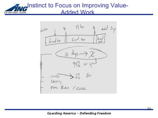 Instinct to Focus on Improving Value-
              Added Work




                                        22
 