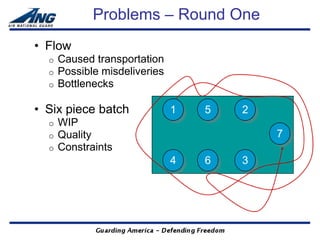 Problems – Round One
• Flow
  o   Caused transportation
  o   Possible misdeliveries
  o   Bottlenecks

• Six piece batch              1   5   2
  o   WIP
  o   Quality                              7
  o   Constraints
                               4   6   3
 