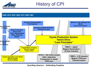 History of CPI

   1900 1915 1935 1945 1973 1983 1991


                                 American Supermarkets                                  Machine That Changed the
                                    “Pull Systems”                                               World
me and Motion                                                                             “Lean Term Coined”
 F. Taylor                                   Deming’s Quality Seminars
             Mass Production                    “Customer Focus”
                Henry Ford
            “Flow, Standardized
              Work, Eliminate
                  Waste”
                                                                Toyota Production System
                                                                      Taiichi Ohno
terchangeable
    Parts                                                           “Lean Principles”
 E. Whitney

                            Toyoda Motor Company                                  1980’s – Japan
                               Kiichiro Toyoda                                  Begins Domination
                                “Just-In-Time”                                   of Auto Industry

                                                   1970’s – Oil Crisis forces
   Toyoda Automatic Loom Works                         other Japanese                  1990’s - U.S Industry
          Sakichi Toyoda
                                                     Companies to adopt                 Begins TPS/Lean
         “Error Proofing”                                                                Transformation
                                                           TPS/Lean
 