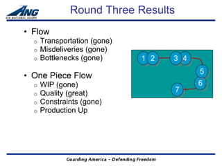 Round Three Results
• Flow
  o   Transportation (gone)
  o   Misdeliveries (gone)
  o   Bottlenecks (gone)      1 2   3 4
                                          5
• One Piece Flow
  o   WIP (gone)                          6
  o   Quality (great)               7
  o   Constraints (gone)
  o   Production Up
 