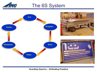 The 6S System

               Sort




   Sustain                  Straighten




Standardize                    Shine




              Safety
 
