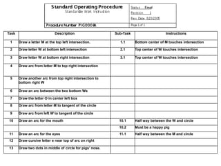 Task                         Description                   Sub-Task                    Instructions

 1     Draw a letter M at the top left intersection.         1.1      Bottom center of M touches intersection

 2     Draw letter W at bottom left intersection             2.1      Top center of W touches intersection

 3     Draw letter W at bottom right intersection            3.1      Top center of W touches intersection

 4     Draw arc from letter M to top right intersection


 5     Draw another arc from top right intersection to
       bottom right W

 6     Draw an arc between the two bottom Ws

 7     Draw the letter O in center left box
 8     Draw arc from letter M to tangent of the circle

 9     Draw arc from left W to tangent of the circle

10     Draw an arc for the mouth                             10.1     Half way between the W and circle
                                                             10.2     Must be a happy pig
 11    Draw an arc for the eyes                              11.1     Half way between the M and circle
12     Draw cursive letter e near top of arc on right

13     Draw two dots in middle of circle for pigs’ nose.
 