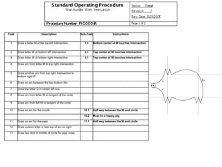 Task                       Description                     Sub-Task                 Instructions


 1     Draw a letter M at the top left intersection.         1.1      Bottom center of M touches intersection


 2     Draw letter W at bottom left intersection             2.1      Top center of W touches intersection

 3     Draw letter W at bottom right intersection            3.1      Top center of W touches intersection

 4     Draw arc from letter M to top right intersection


 5     Draw another arc from top right intersection to
       bottom right W

 6     Draw an arc between the two bottom Ws

 7     Draw the letter O in center left box

 8     Draw arc from letter M to tangent of the circle

 9     Draw arc from left W to tangent of the circle

 10    Draw an arc for the mouth                             10.1     Half way between the W and circle

                                                             10.2     Must be a happy pig

 11    Draw an arc for the eyes.                             11.1     Half way between the M and circle

 12    Draw cursive letter e near top of arc on right

 13    Draw two dots in middle of circle for pigs’ nose.
 