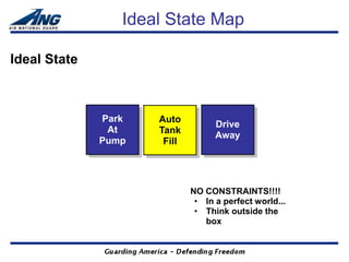 Ideal State Map

Ideal State



              Park   Auto
                                   Drive
               At    Tank
                                   Away
              Pump    Fill




                             NO CONSTRAINTS!!!!
                              • In a perfect world...
                              • Think outside the
                                box
 
