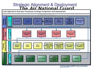 Strategic Alignment & Deployment
 