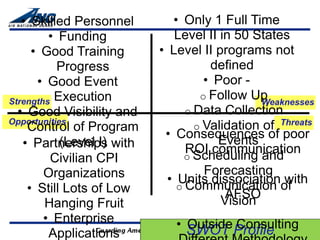 • Skilled Personnel       • Only 1 Full Time
         • Funding            Level II in 50 States
     • Good Training      • Level II programs not
           Progress                  defined
      • Good Event                  • Poor -
Strengths Execution
                                   o Follow Up
                                               Weaknesses
  • Good Visibility and         o Data Collection
Opportunities
    Control of Program            o Validation of Threats
                           • Consequences of poor
                                      Events
   • Partnerships with
            (Level I)
                                ROI communication
         Civilian CPI           o Scheduling and
        Organizations               Forecasting
                            • o Communication of
                               Units dissociation with
    • Still Lots of Low                 AFSO
        Hanging Fruit                  Vision
        • Enterprise         • SWOT Profile
                               Outside Consulting
         Applications
 