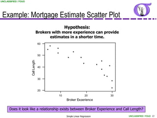 UNCLASSIFIED / FOUO




 Example: Mortgage Estimate Scatter Plot
                                                    Hypothesis:
                                    Brokers with more experience can provide
                                           estimates in a shorter time.
                                    60



                                    50
                      Call Length




                                    40



                                    30



                                    20
                                               10                     20       30
                                                     Broker Experience

      Does it look like a relationship exists between Broker Experience and Call Length?
                                                    Simple Linear Regression        UNCLASSIFIED / FOUO 11
 