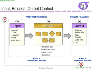UNCLASSIFIED / FOUO




 Input, Process, Output Context
                            PREDICTOR MEASURES                     RESULTS MEASURES
    Y                 (X)                           (X)                    (Y)

                 Input                         Process                 Output
              • Arrival                                               • Customer
                Time                                                    Satisfaction
              • Accuracy                                              • Total
              • Cost                                                    Defects
              • Key Specs                                             • Cycle Time
                                                                      • Cost

                                           • Time Per Task
                                           • In-Process Errors
                                           • Labor Hours
                                           • Exceptions
                                  X Axis –                                 Y Axis –
                            Independent Variable                      Dependent Variable

                                                                              X
                                        Simple Linear Regression        UNCLASSIFIED / FOUO 13
 
