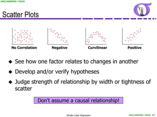 UNCLASSIFIED / FOUO




 Scatter Plots



        No Correlation         Negative                    Curvilinear   Positive



          See how one factor relates to changes in another
          Develop and/or verify hypotheses
          Judge strength of relationship by width or tightness of
           scatter

                         Don’t assume a causal relationship!

                                      Simple Linear Regression           UNCLASSIFIED / FOUO 14
 