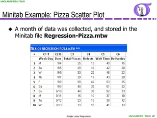 UNCLASSIFIED / FOUO




 Minitab Example: Pizza Scatter Plot
          A month of data was collected, and stored in the
           Minitab file Regression-Pizza.mtw




                               Simple Linear Regression   UNCLASSIFIED / FOUO 20
 