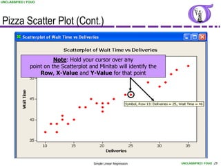 UNCLASSIFIED / FOUO




Pizza Scatter Plot (Cont.)


                          Note: Hold your cursor over any
                point on the Scatterplot and Minitab will identify the
                    Row, X-Value and Y-Value for that point




                                           Simple Linear Regression      UNCLASSIFIED / FOUO 25
 