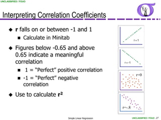 UNCLASSIFIED / FOUO




 Interpreting Correlation Coefficients
          r falls on or between -1 and 1
                Calculate in Minitab
          Figures below -0.65 and above
           0.65 indicate a meaningful
           correlation
                 1 = “Perfect” positive correlation
                                                                          r=0
                -1 = “Perfect” negative
                 correlation
          Use to calculate r2

                                                               r=-.8

                                    Simple Linear Regression           UNCLASSIFIED / FOUO 27
 