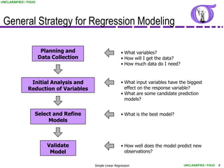 UNCLASSIFIED / FOUO




 General Strategy for Regression Modeling

                       Planning and                       • What variables?
                      Data Collection                     • How will I get the data?
                                                          • How much data do I need?



               Initial Analysis and                       • What input variables have the biggest
              Reduction of Variables                        effect on the response variable?
                                                          • What are some candidate prediction
                                                            models?


                  Select and Refine                       • What is the best model?
                       Models



                         Validate                         • How well does the model predict new
                          Model                             observations?

                                        Simple Linear Regression                        UNCLASSIFIED / FOUO   6
 
